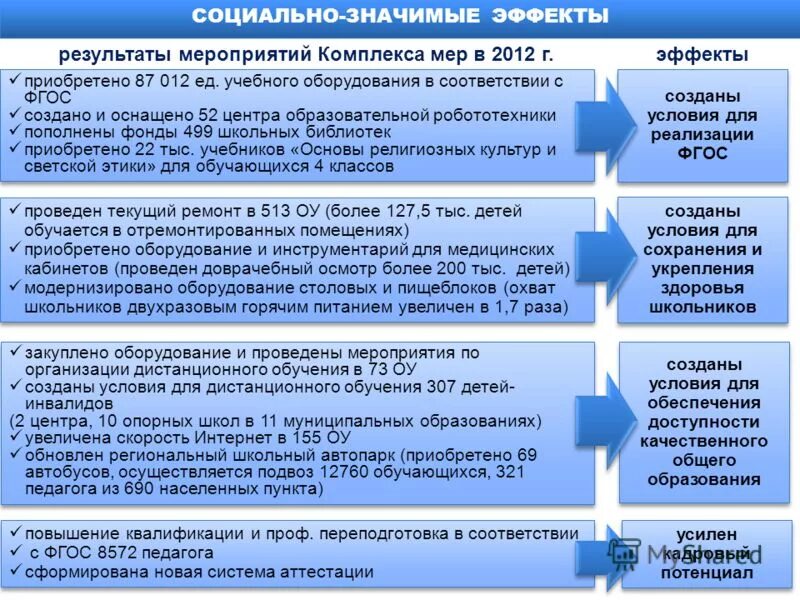 Комплекс мер для обеспечения доступности. Комплекс мер для обеспечения доступности. Программа доступная среда. Комплекс мер для обеспечения доступности. Реализуется комплекс мер.
