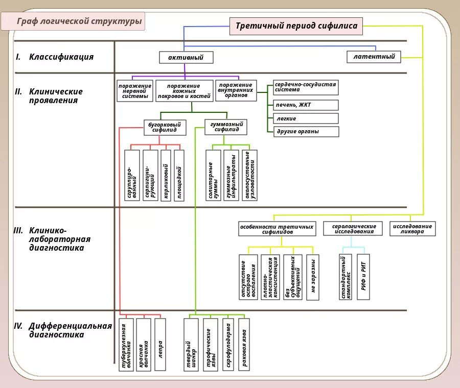 Граф логических структур медицина. Физическая и логическая структура жесткого диска. Обобщенная логическая структура эвм. Физическая и логическая структура диска. Формирование логической структуры.
