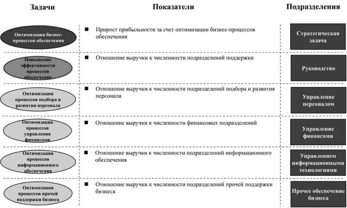 Рекомендация по оптимизации. План оптимизации бизнес-процессов. Подходы к оптимизации бизнес-процессов. Оптимизация бизнес-процессов пошаговое руководство. Процесс оптимизации бизнес процессов.