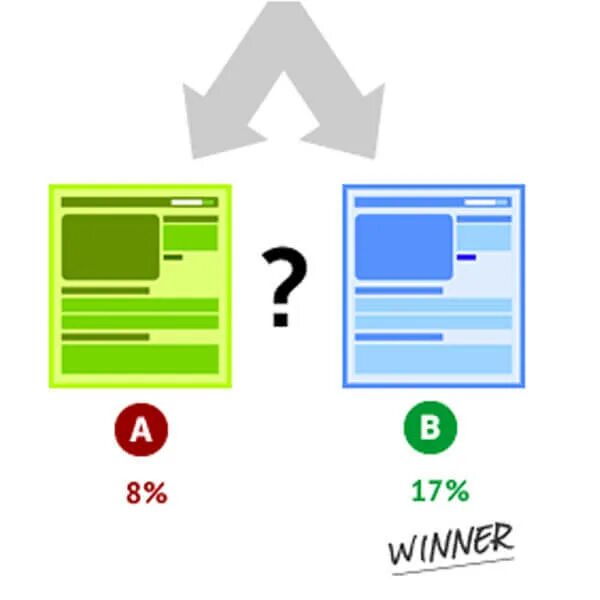 A/B-тестирование. A/B тестирование лендингов. Лендинг тесты. A/B тестирование фото.