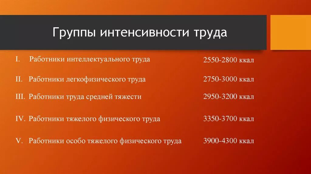 Перечислите трудовые группы. Группы интенсивности труда. Группы по тяжести труда. Группы интенсивности труда и их связь с питанием. Как определить группу интенсивности труда.