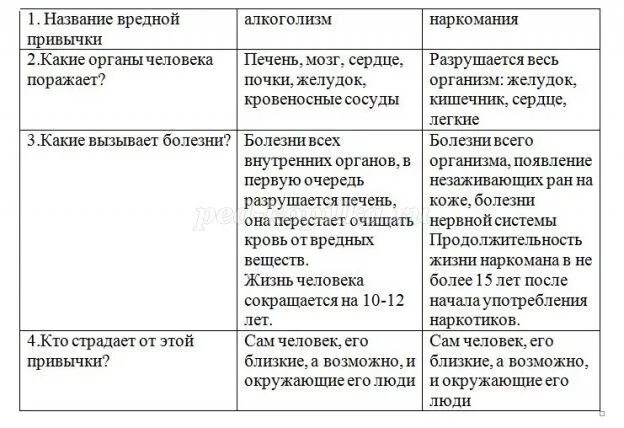 Какой способ предупреждения и устранения патологических привычек. Вредные привычки и их влияние на здоровье человека таблица. влияние вредных привычек на организм человека таблица. таблица вредные привычки влияние на организм. таблица вредные привычки человека обж.