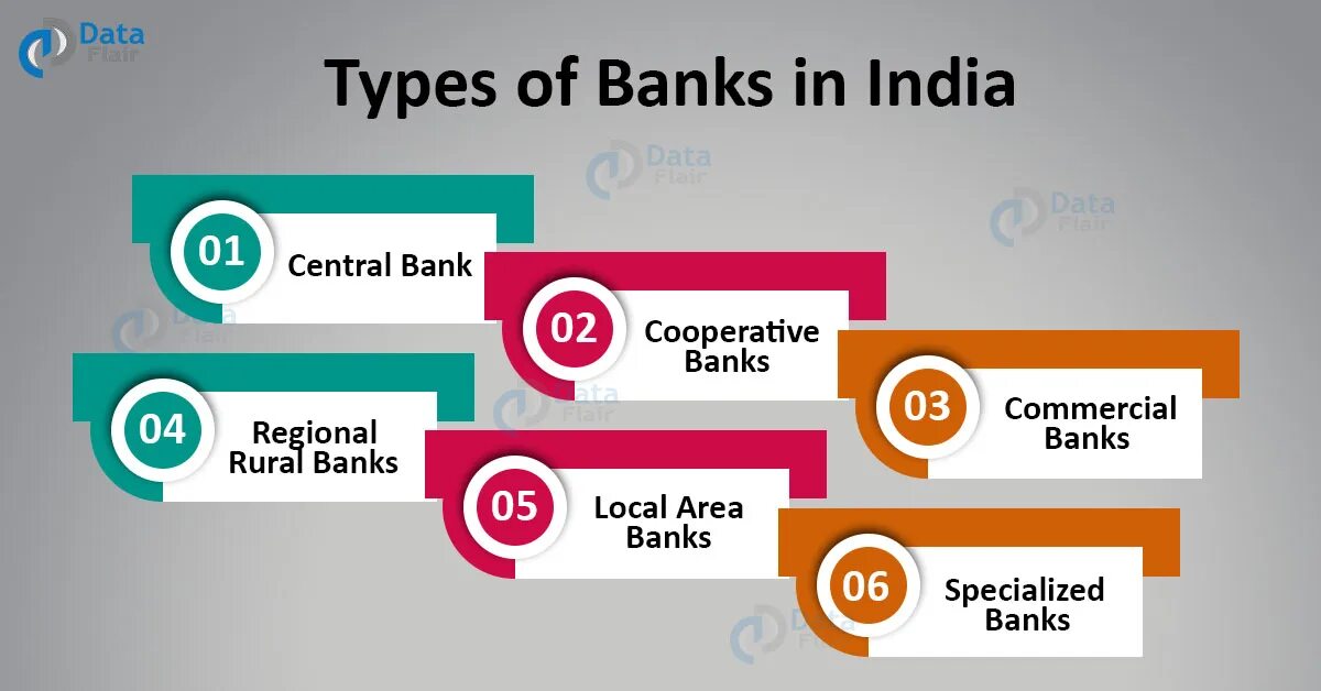 Banking is a type of. Types of banks. main types of banks. the main ottices of teb banks in instambul.