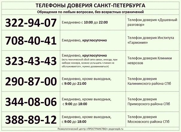 Телефон бесплатной психологической помощи. Телефон доверия СПБ. Номер доверия. Телефоны экстренных психологической помощи в СПБ. Что гарантируют линии доверия