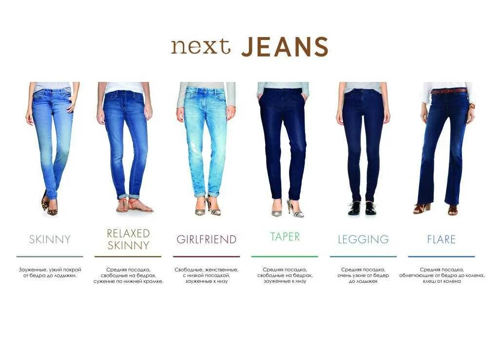 Джинсы названия моделей. Типы джинсов женских названия. Джинсы разноввидно. Формы джинс женских. Виды женских джинс названия и фото