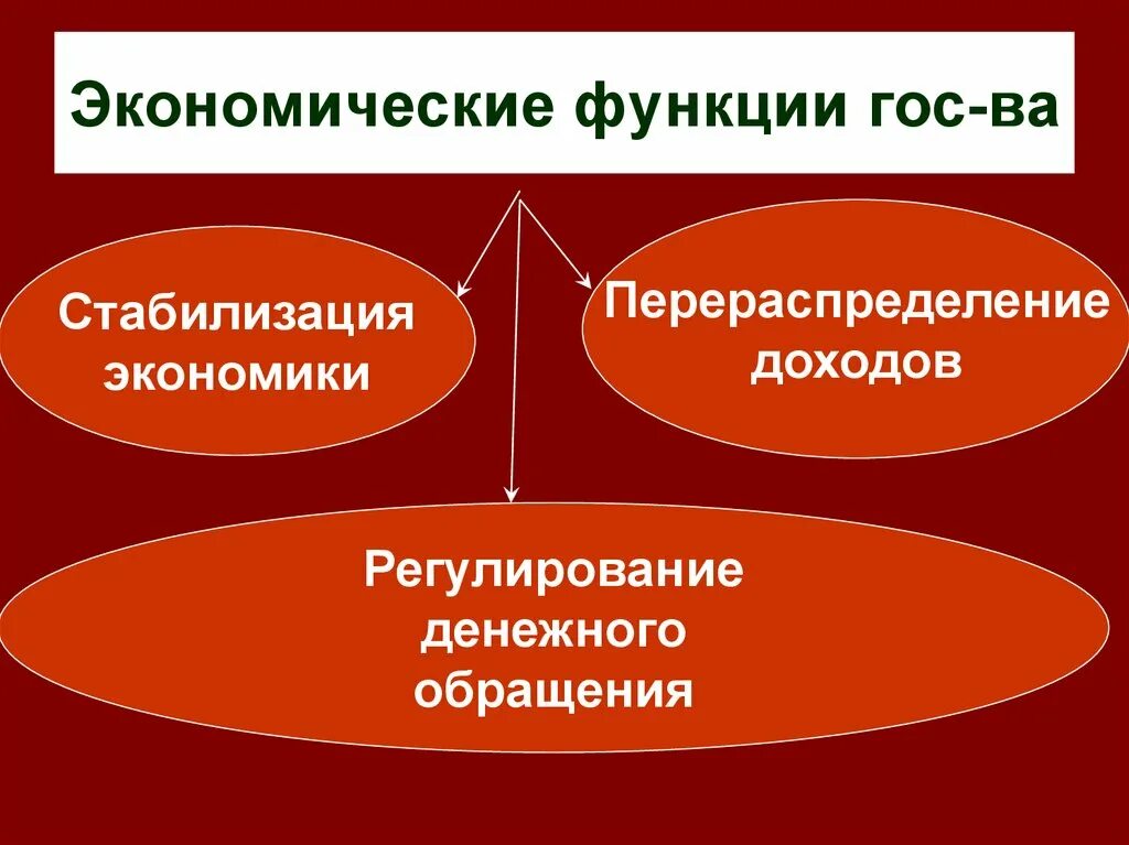 Функции стабилизации экономики. Экономические функции государства. Экономические функции. Экономические функции гос. Экономические функции государства таблица.