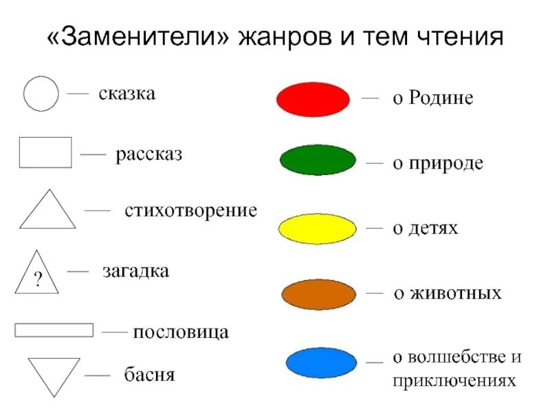 Отметь знаком все жанры литературных произведений. Модель обложки. Модель обложки 21 век. Сделай модель обложки. Дополни модель обложки.