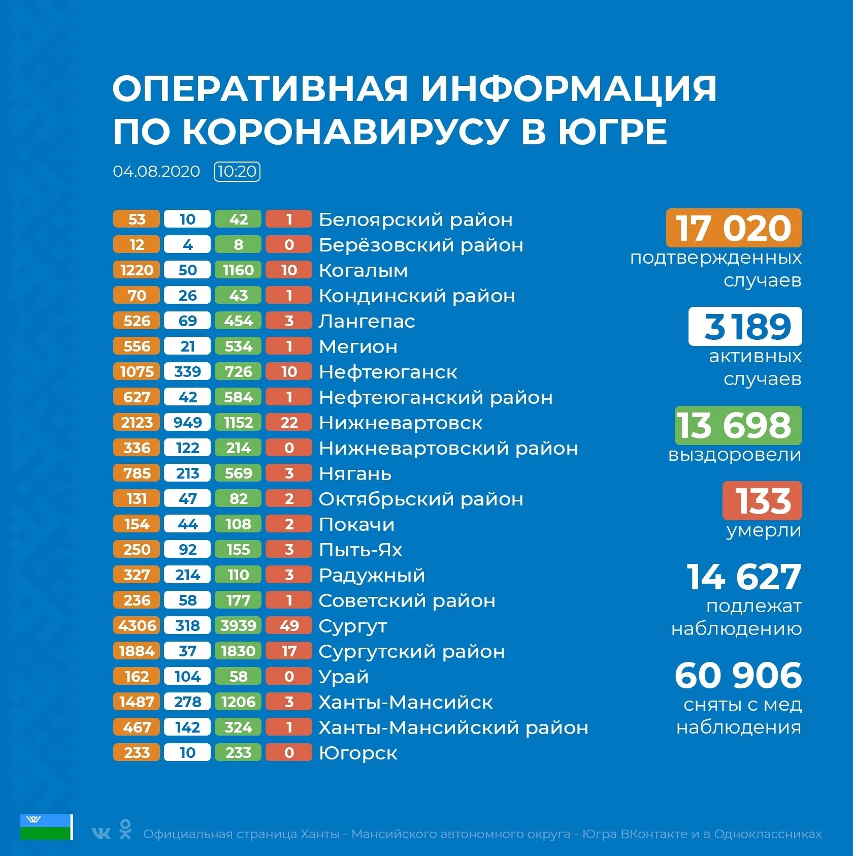 Погода в ханты-мансийске. Погода на завтра в радужном. Актировка радужный хмао. Гисметео радужный хмао югра на 10. Климат в ханты мансийске.
