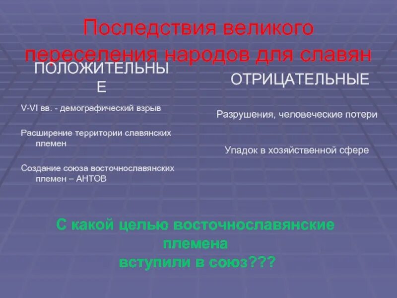 Предпосылки расселения