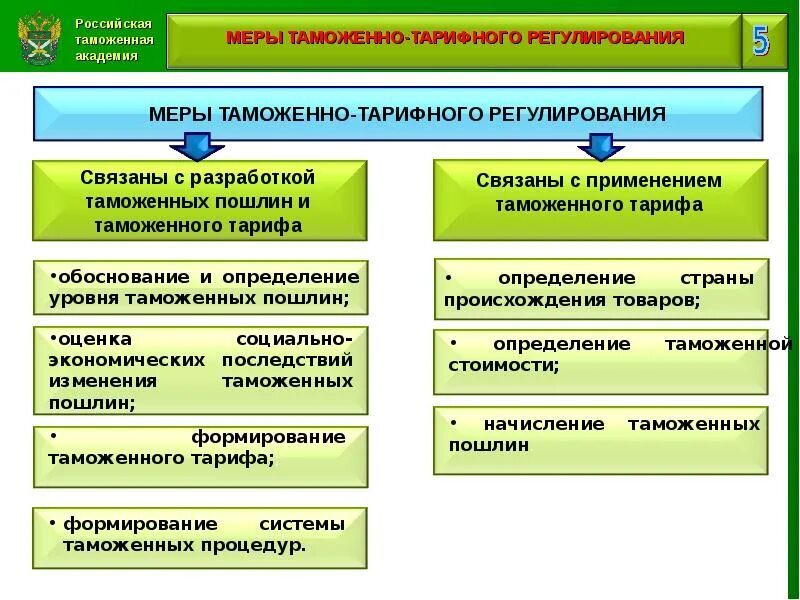 Меры таможенно-тарифного регулирования. Меры таможенного регулирования. Тарифное и нетарифное регулирование внешнеторговой деятельности. Таможенно-тарифное регулирование внешнеторговой деятельности. Нетарифные меры регулирования вэд