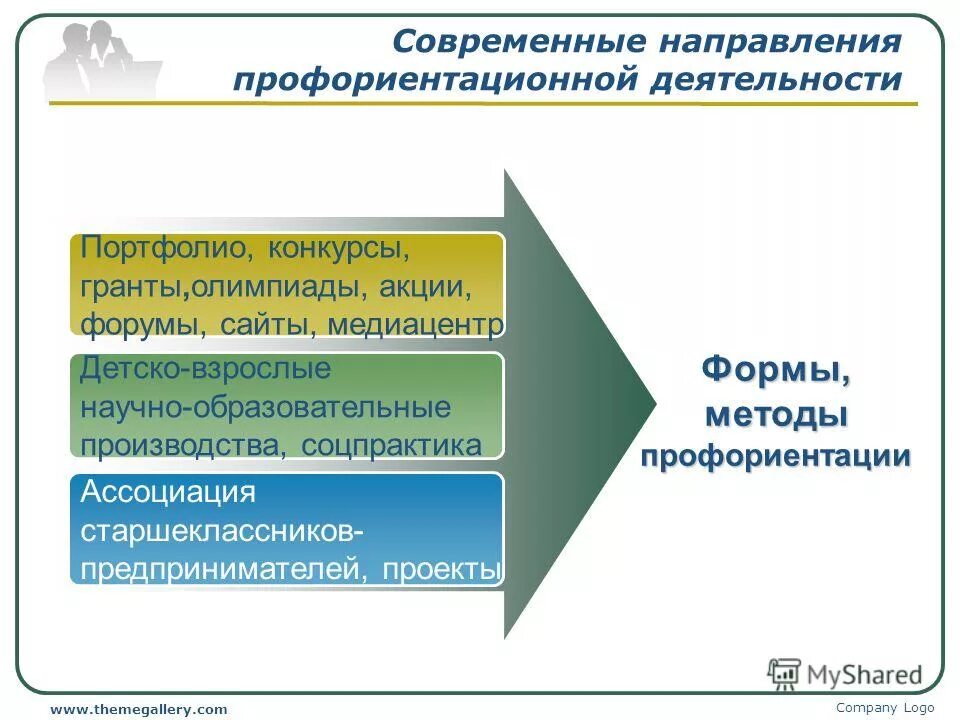 Основные направления профориентации. Методы профориентации в школе. Направления работы профориентации. Направления профориентационной работы. Направления профориентации в школе.