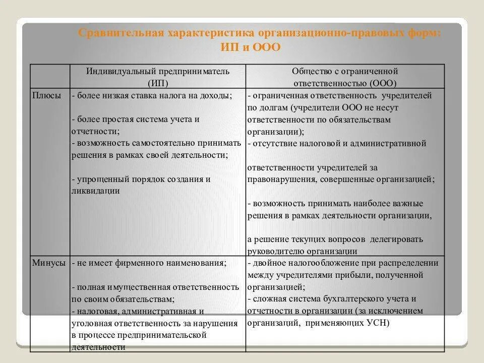 Ответственность учредителей ОАО. Ответственность учредителей ИП. Ответственность учредителей по обязательствам предприятия ООО. Ответственность индивидуального предпринимателя. Ооо форма учредители