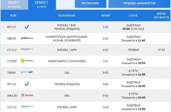 Аэропорт баландино прилеты на сегодня. Табло аэропорта Сургут прилет. Аэропорт Нижневартовск табло. Вылет самолета. Расписание рейсов.