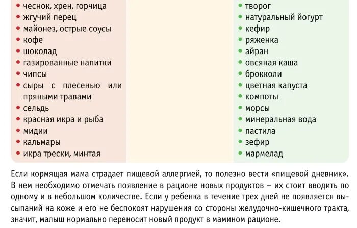 От аллергии при грудном вскармливании что можно. Аллергены для новорожденных при грудном вскармливании список. Продукты вызывающие аллергию у грудничков. Пищевая аллергия при грудном вскармливании. Продукты вызывающие аллергию у новорожденных.