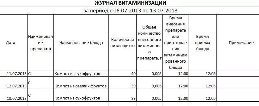 Листа учета приема витамина d. Журнал с витаминизации по САНПИН. Журнал с-витаминизации блюд. Витаминизация третьих блюд в детском саду. Школьная столовая журналы