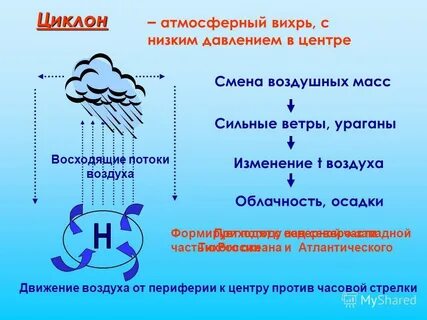 Циклон область давления