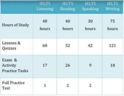Экзамен по английскому языку ielts