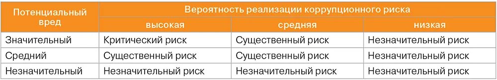 Сколько ложек сахара надо. Соотношение подсластителя и сахара. Пропорции сахара и сахарозаменителя. Пропорции сахара стевии. Соотношение сахзама и сахара.