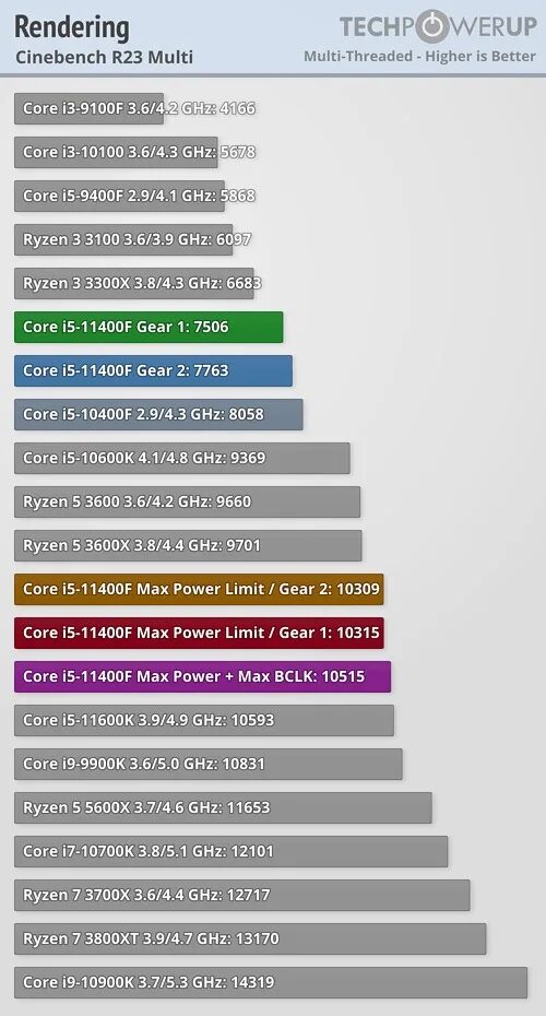 I5 11400f сравнение. Intel i5 11400f. TDP i5 11400f. I5 11400f проц. Intel Core i5-11400f.