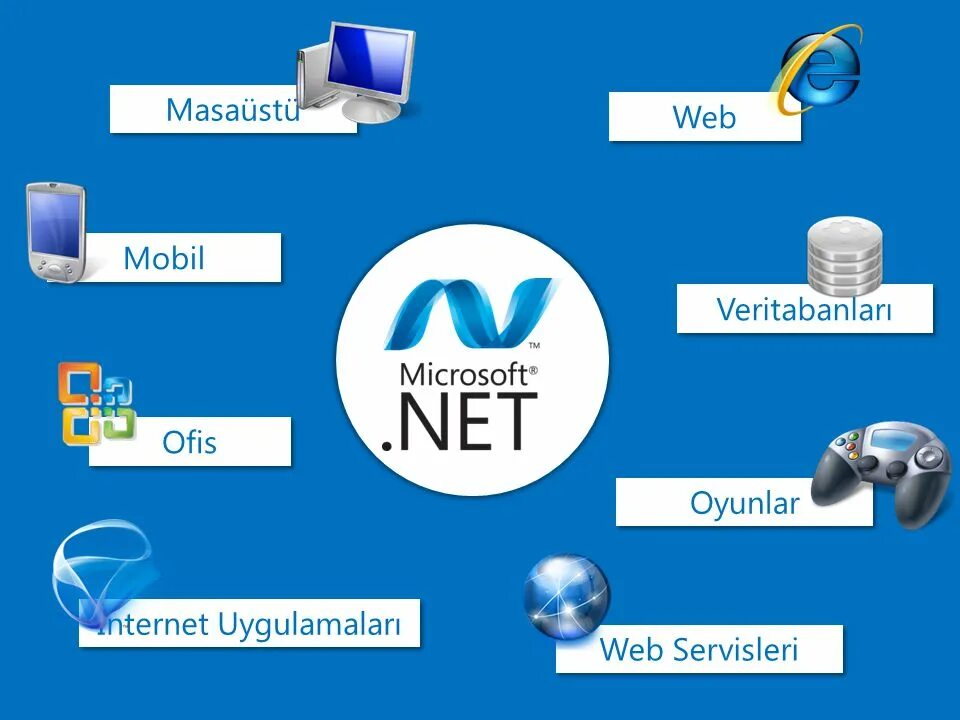 Net Framework. .Net Framework c#. Net Framework 4. .Net Framework и .net Core разница.