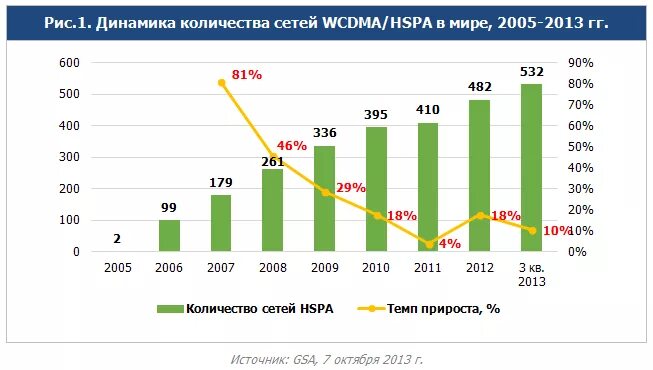 Классы адресов ipv4. Рост количества пользователей интернета. Класс сети. Число сетей /24. Диапазон адресов класса с.