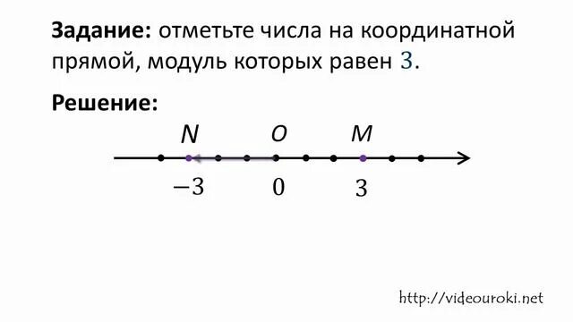 1 10 17 на координатной прямой. Модуль числа координатная прямая. Математика 6 класс координатная прямая ,модули числа. Модуль числа на координатной прямой. Отметьте на координатной прямой числа и.