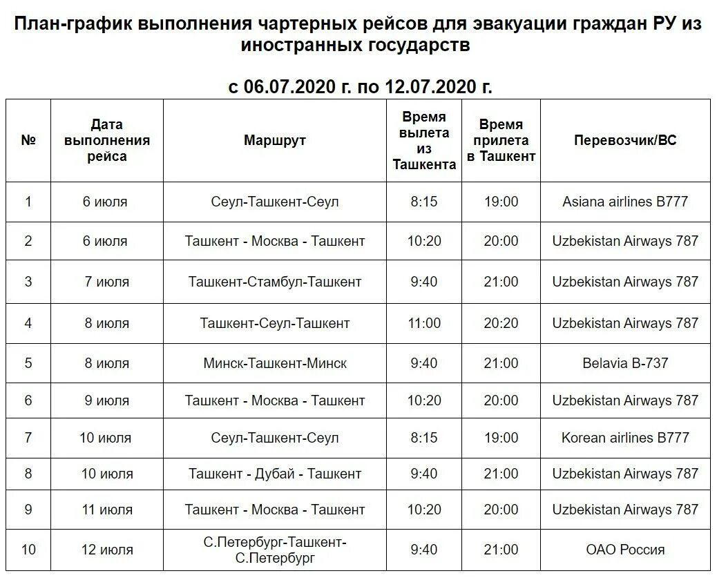 Узбекистан сколько дней без регистрации. График чартерных рейсов. Графики чартерных рейсов Таджикистан и Россия. График чартерных рейсов в Узбекистан. Расписание чартерных рейсов.