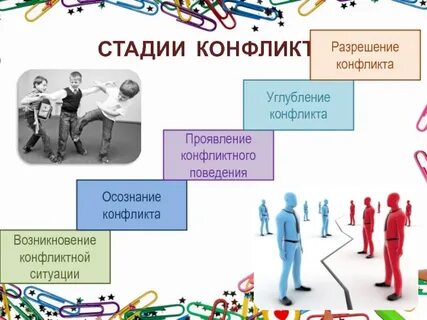 Стадии конфликта в отношениях