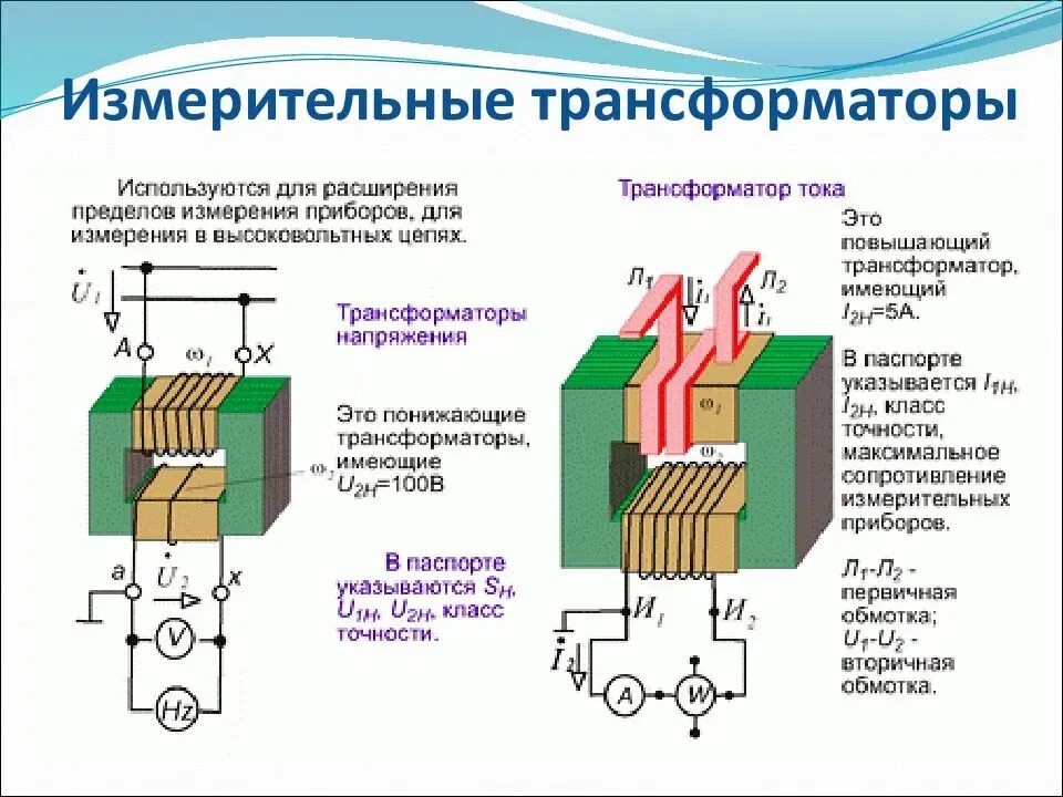 Трансформатор осуществляет