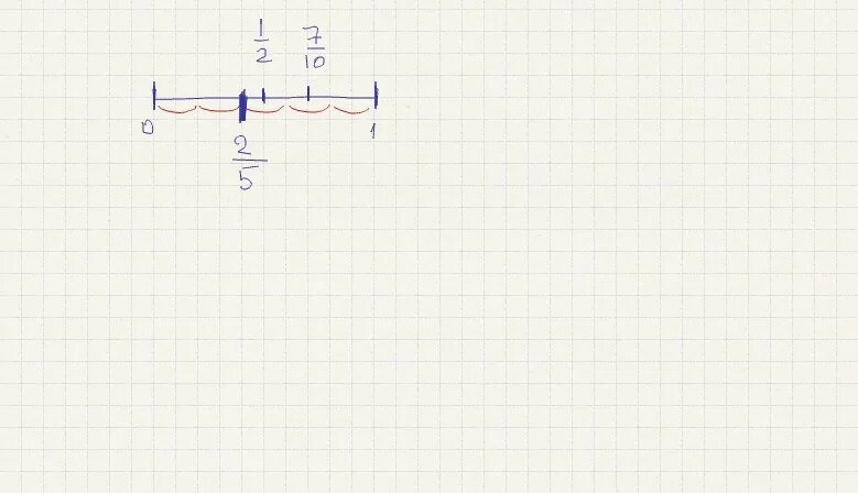 3.3 10 7. Координатная прямая взяв за 10 клеток 2 2/1. Дробь 3 2 на координатной прямой единичный отрезок 10 клеток. Координатная прямая с единичным отрезком 5 клеток. 2/5 На отрезке 10 клеток.