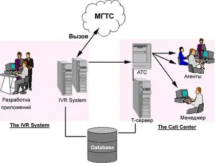 System channel