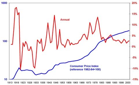 Pricing index