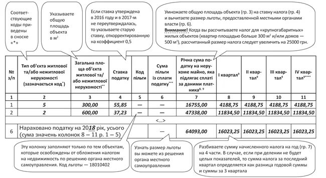 Код льготы в направлении. Код льготы. Код категории льготы. Коды категории льготы в медицине. Как узнать код льготы.