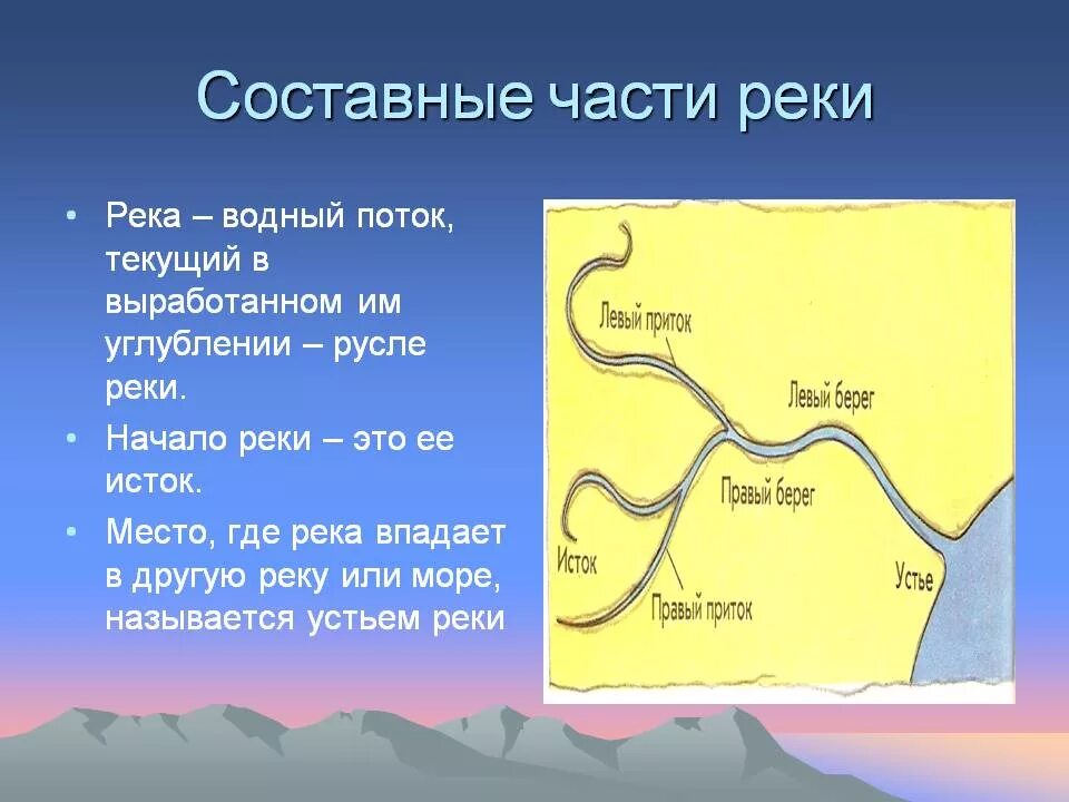 Река тура начало и конец. Схема реки Исток русло Устье. Устье Исток русло части реки. Составные части реки схема. Исток русло Устье реки 2 класс.