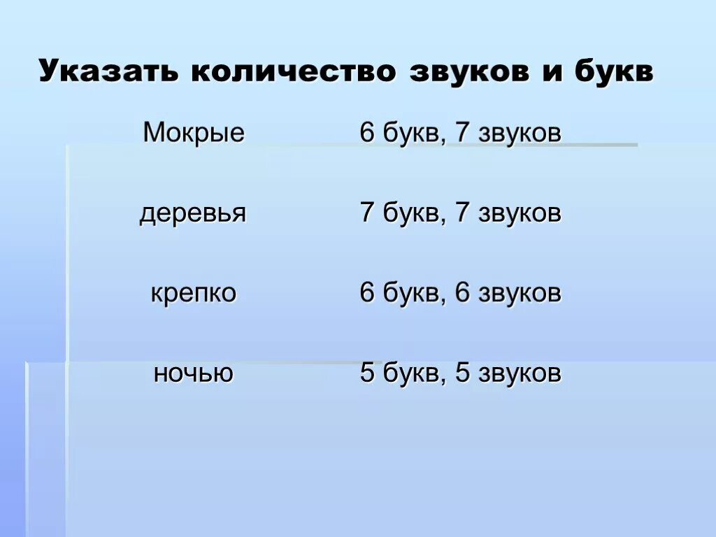 Количество букв и звуков. Определи количество букв и звуков. Сколько букв сколько звуков. Платье количество звуков и букв. Света количество звуков