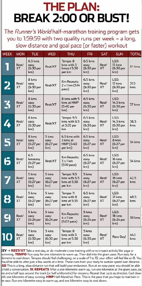 План тренировок к марафону. План тренировок по бегу марафон. План подготовки к марафону за 6 месяцев. Подготовка к полумарафону план тренировок. The training plan
