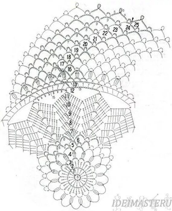 Круглая салфетка крючком. Круглая вязаная салфетка. Салфетка doily схема. Салфетки крючком doily crochet. Круглые салфетки крючком схемы простая.