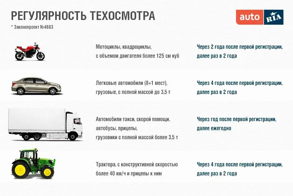 Техосмотр на новую машину сколько лет. Техосмотр. Периодичность техосмотра. То автомобиля сроки прохождения. Обязательные то для новых автомобилей.