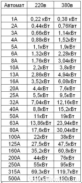 2.4 ампера сколько