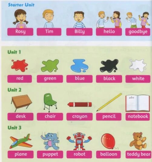 Словарь Фэмили френдс 1. Словарь Family and friends Starter. Family and friends Starter Unit 1. Picture Dictionary Family and friends 1. Starter unit 1