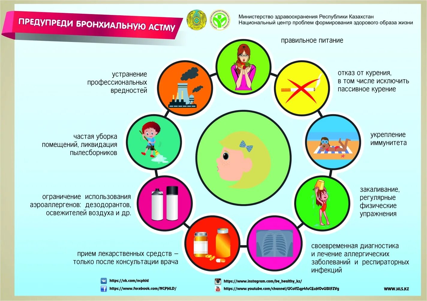 Профилактика бронхиальной астмы памятка. Памятка по профилактике бронхиальной астмы. Беседа о профилактике бронхиальной астмы. Первичная профилактика бронхиальной астмы. Проанализируйте факторы нарушения здорового образа жизни