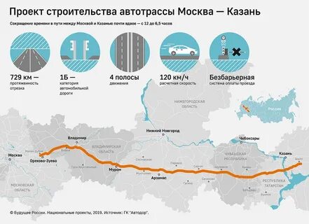 Архангельск москва казань