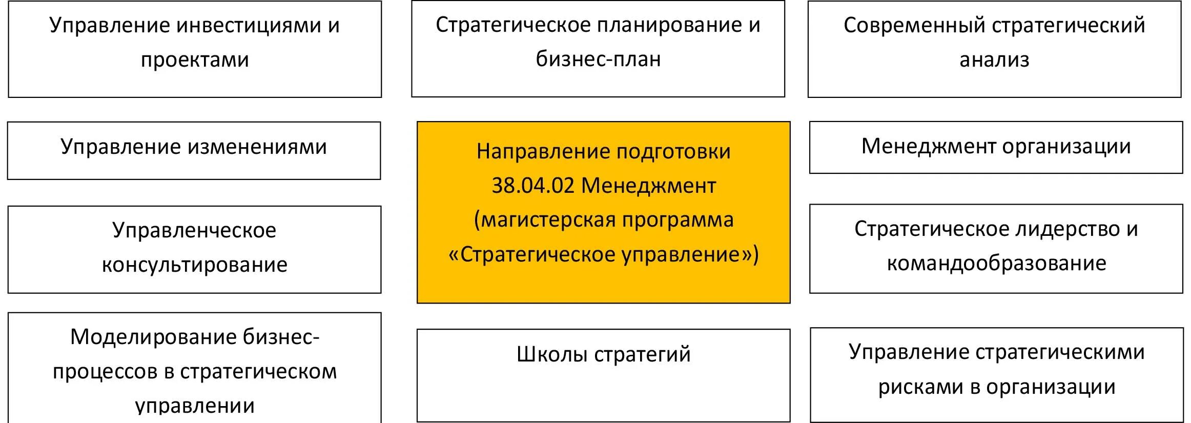 Управление непроизводственной сферой. Менеджмент в непроизводственной сфере. к методам финансирования непроизводственной сферы относятся. управление предприятиями и отраслями. география отраслей непроизводственной сферы.