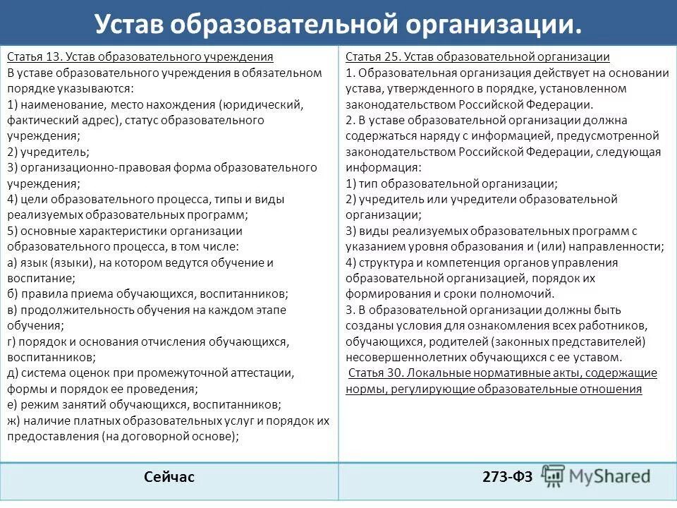 Устав образовательного учреждения. Устав общеобразовательного учреждения. Основные положения устава образовательного организаций. Устав образовательной организации (учреждения). Устав образовательной школы