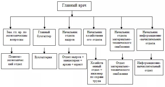 Планово экономический отдел должностная инструкция