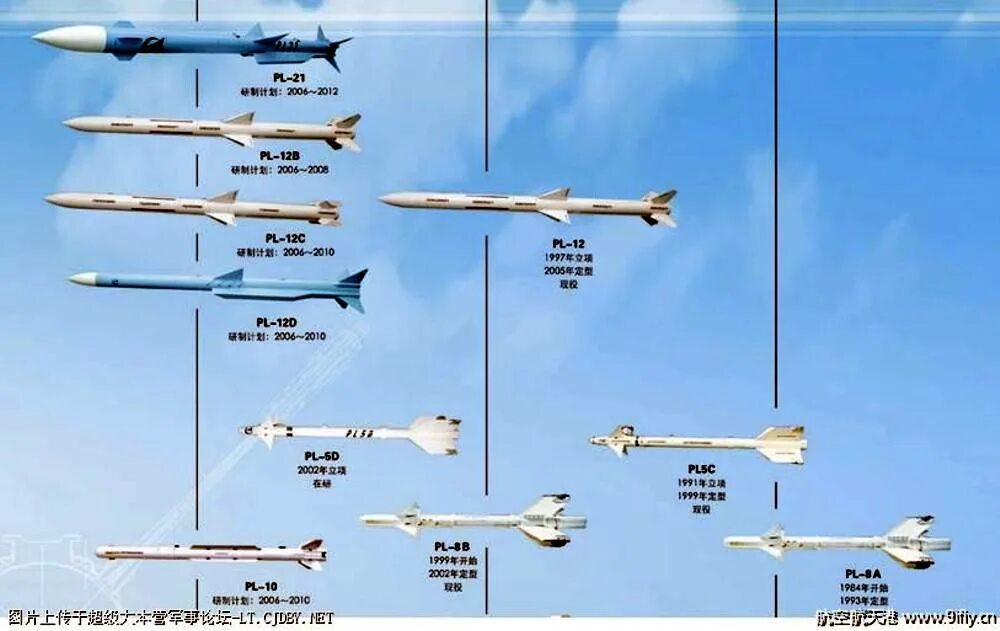 Воздух воздух большой дальности. Pl-12 ракета «воздух-воздух». Ракета воздух воздух скорость полета. Китайские ракеты воздух-воздух pl-10. Pl-15 ракета воздух-воздух.