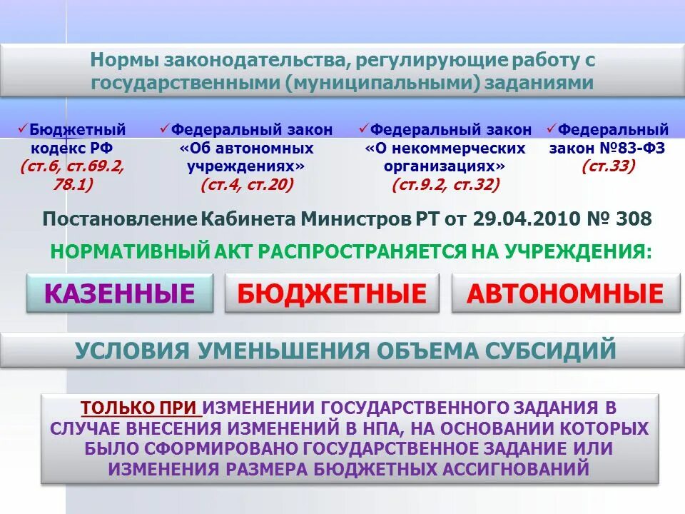 Муниципальные учреждения иных муниципальных образований. Выполнение государственного задания бюджетным учреждением. Показатели государственного (муниципального) задания. Финансирование государственных учреждений. Государственное задание автономного учреждения.