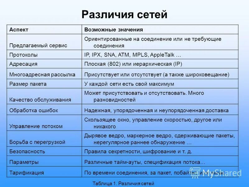 Возможно значение