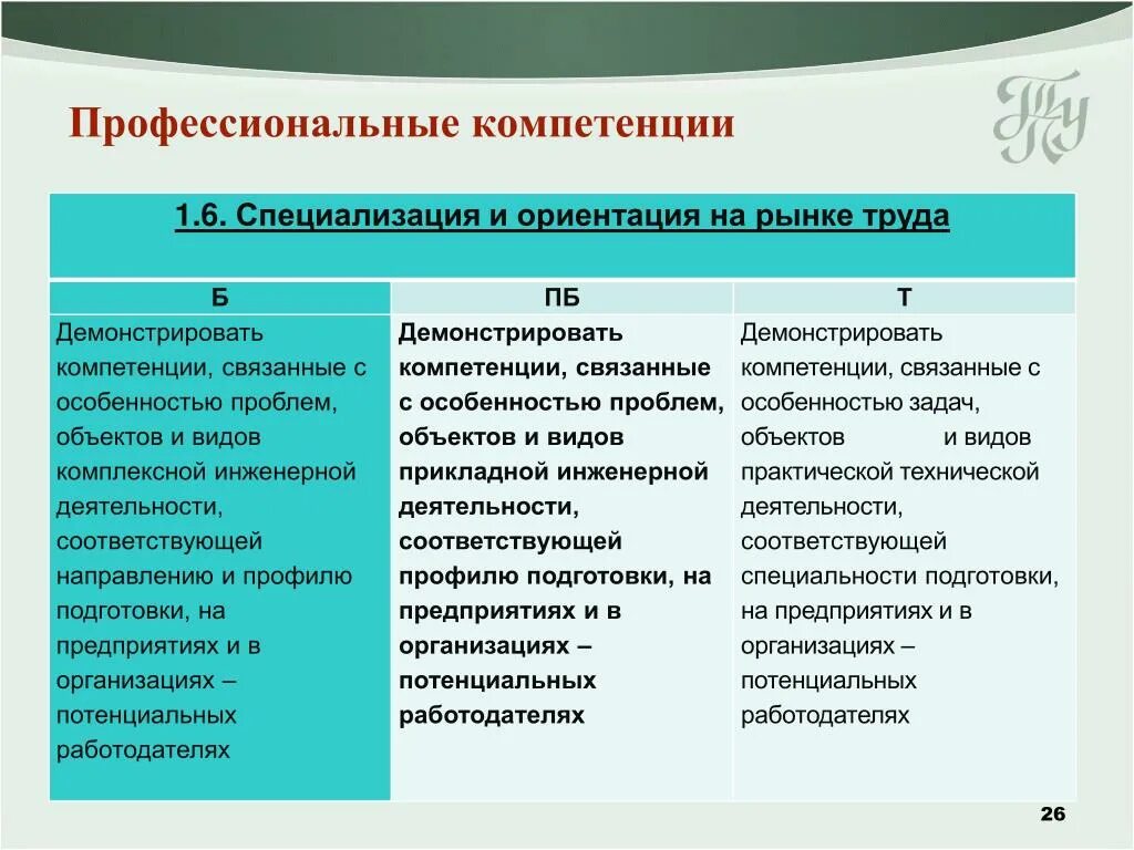 Коды профессиональных и общих компетенций. Продемонстрировать профессиональную компетентность. Компетенции связанные. Навыки специализации проектирования. Демонстрируемая компетентность соответствует …?.