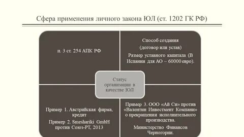 Виды личного закона физического лица